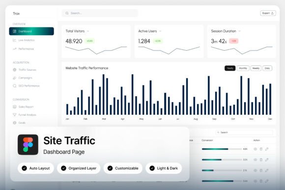 Trax Site Traffic Dashboard: Clarity in Data Visualization