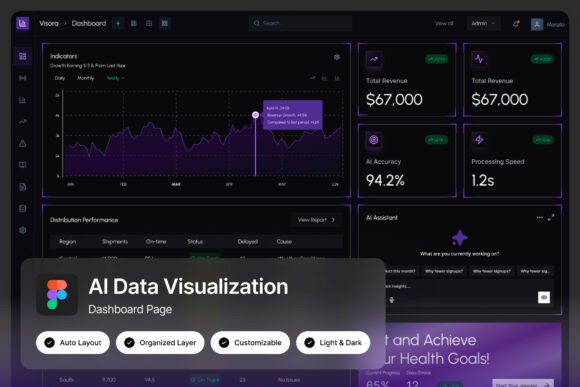 Visora AI Data Visualization Dashboard: A Modern Template for Business Intelligence